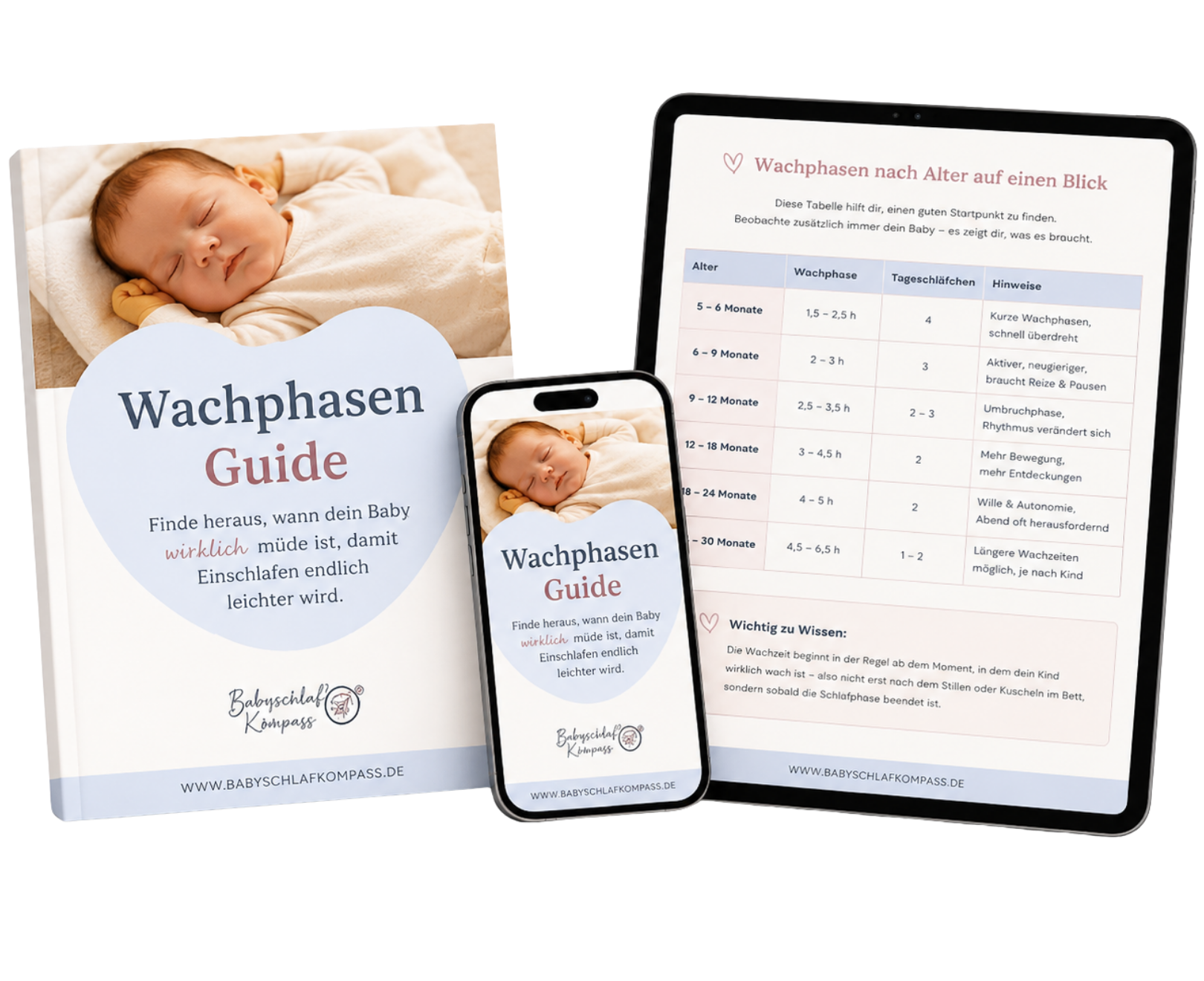 Wachphasen-Guide Mockup